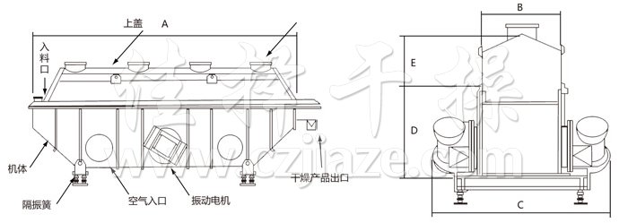 振動流化床干燥機(jī)